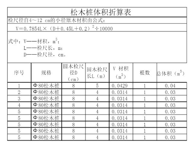 常用的松木樁體積測算表